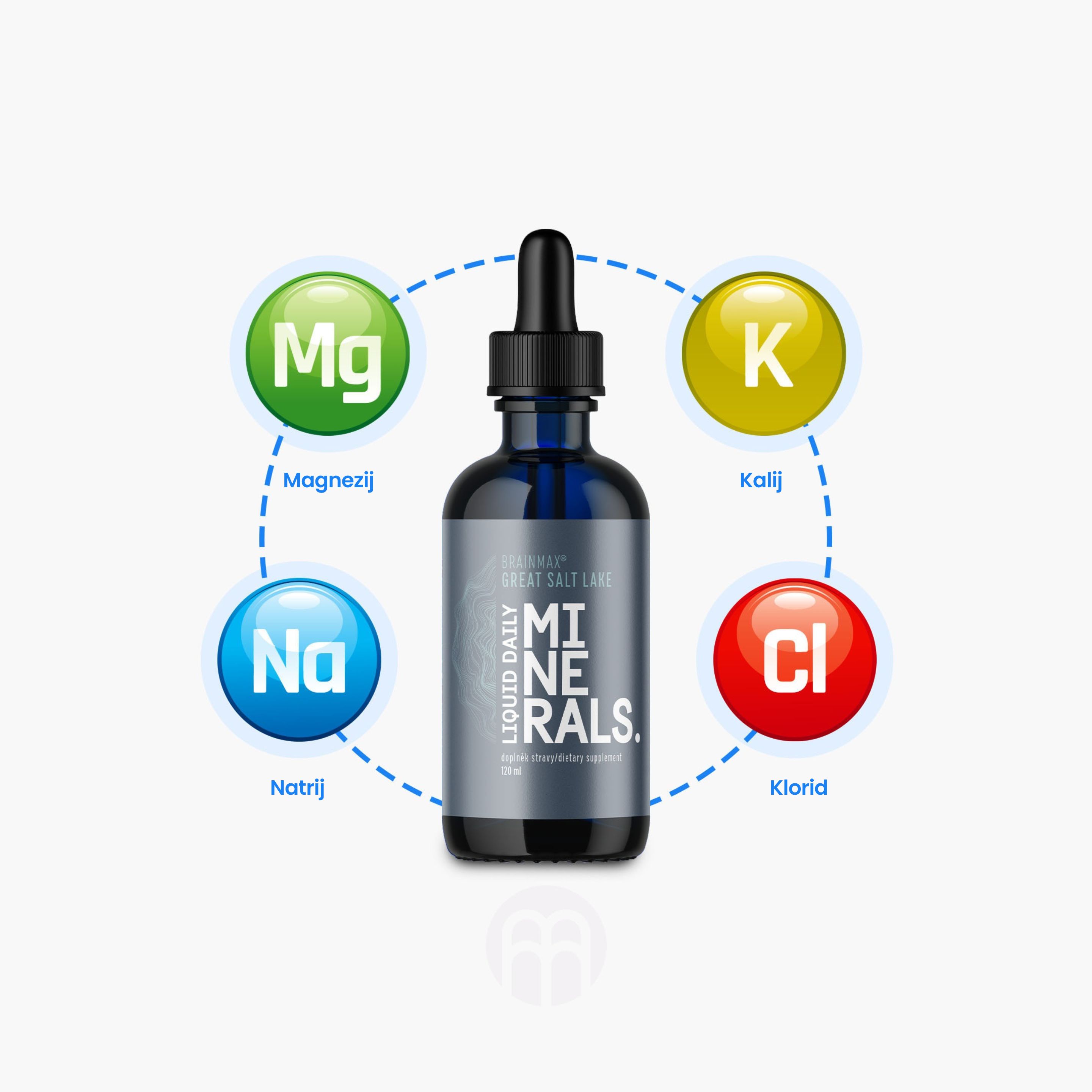 (Slovinština) BrainMax Liquid Daily Minerals, Minerály v tekuté přírodní formě